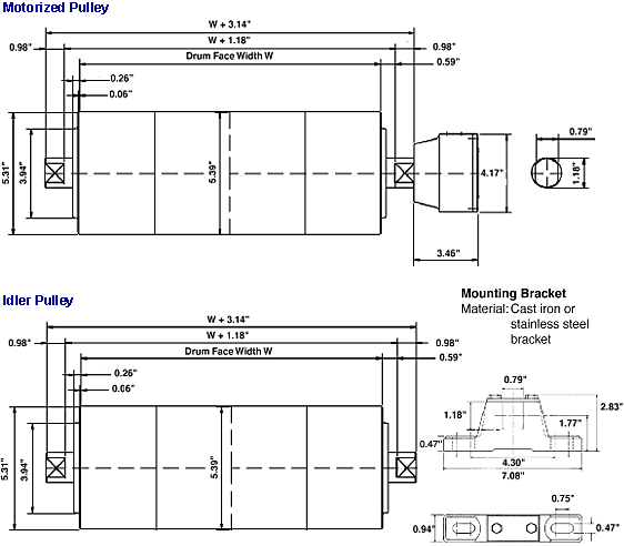 5.31in Diameter Drum Motor