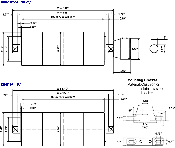 8.48in Diameter Drum Motor