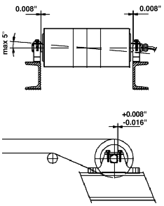 Motorized Pulley