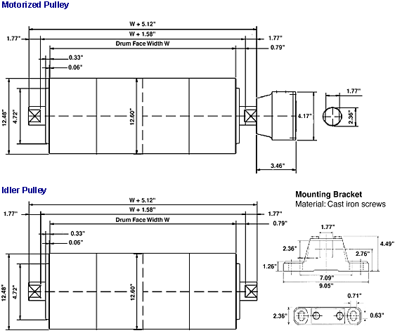 12.48in Diameter Drum Motor