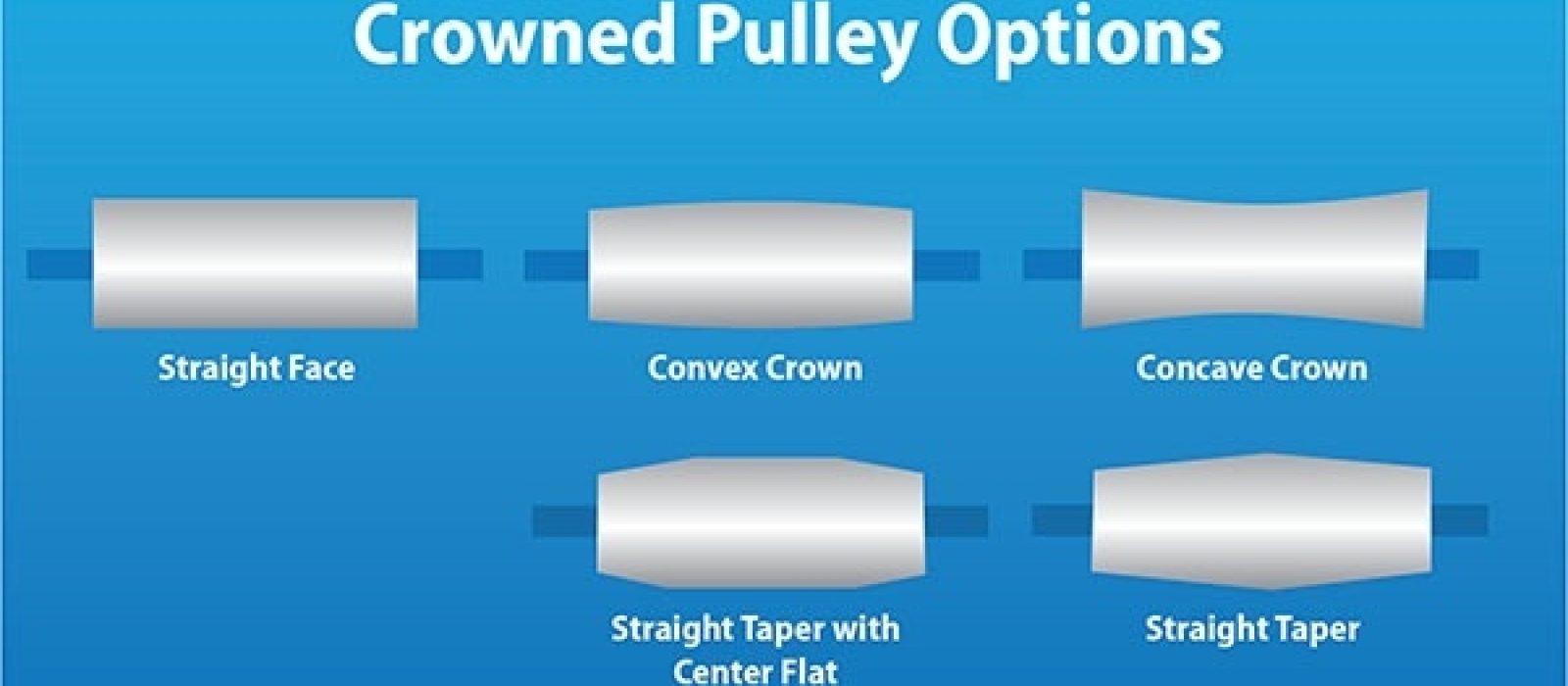 Crowned Pulleys