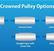 Crowned Pulleys